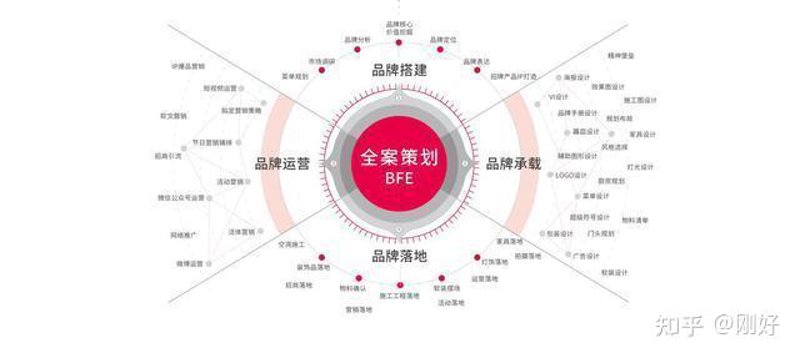 检验检疫技术中心的未来发展趋势